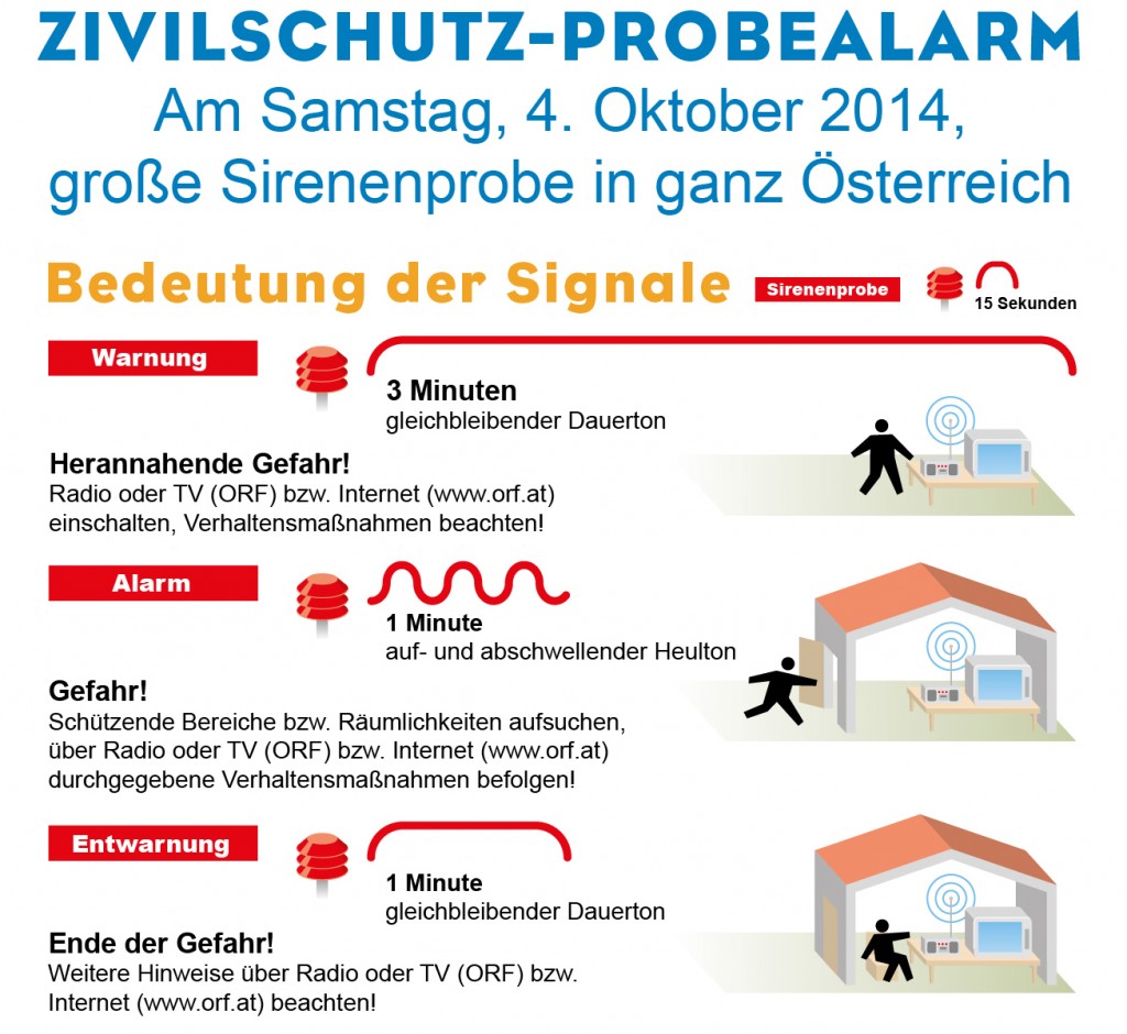 Zivilschutz_Probelarm_2014