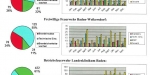 jhv18statistik